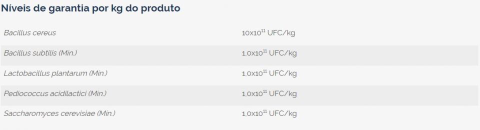 Biggvet Produtos Veterin�rios master Compost MASTER COMPOST CONCENTRADO &eacute; indicado para a aplica&ccedil;&atilde;o em res&iacute;duos org&acirc;nicos oriundos de atividades agr&iacute;colas, pecu&aacute;rias e agroindustriais. Sua...