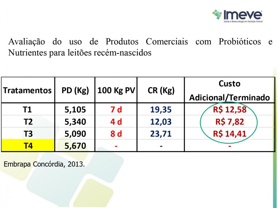 Biggvet Produtos Veterin�rios -